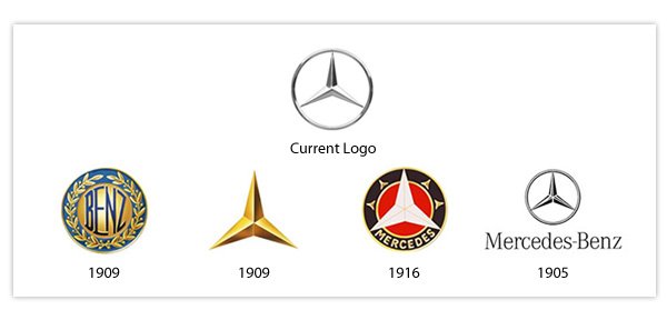 Logo Designs Trends –Then and Now - LogoPeople