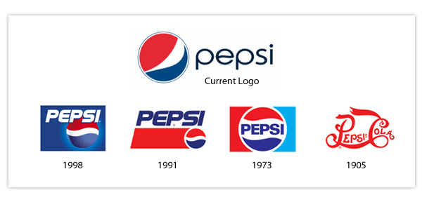 Logo Designs Trends –Then and Now - LogoPeople