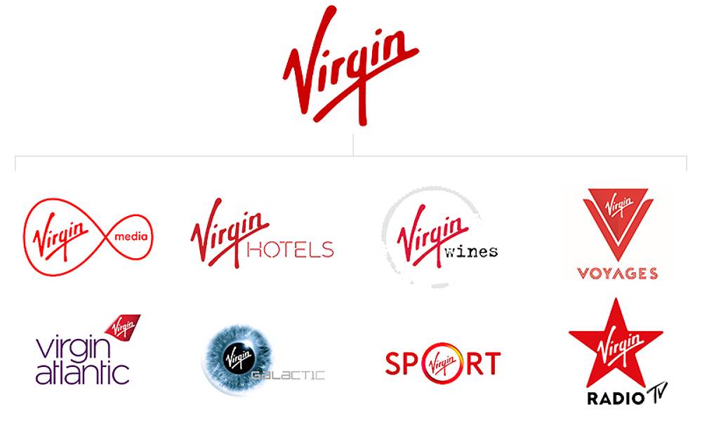 Branding family. Бренд Virgin. Family бренд. Логотип Virgin. Virgin Air бренд логотип.