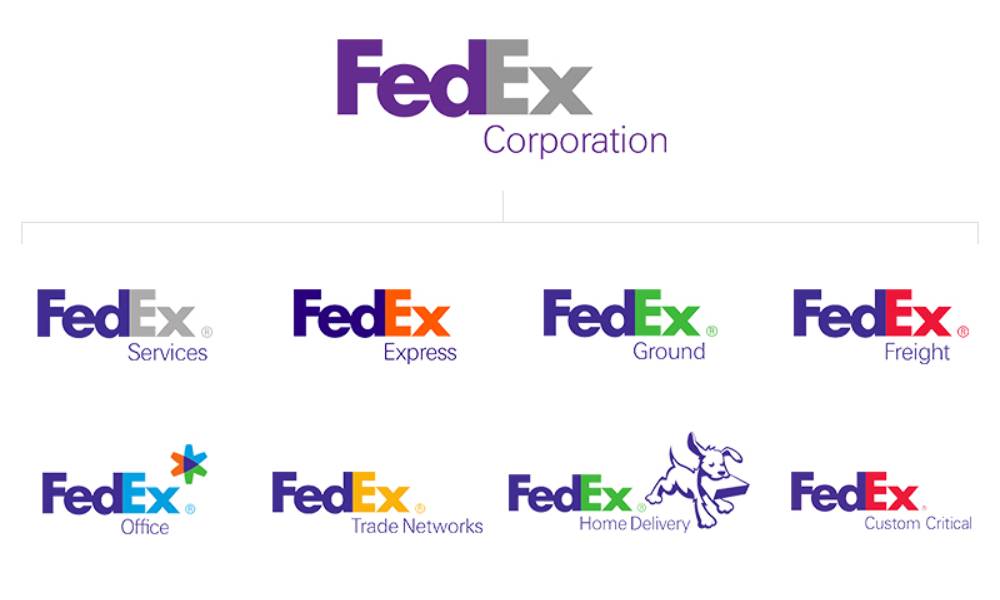 Branding family. Бренд FEDEX. Семейство логотипов. Family бренд. Логотип Федекс.