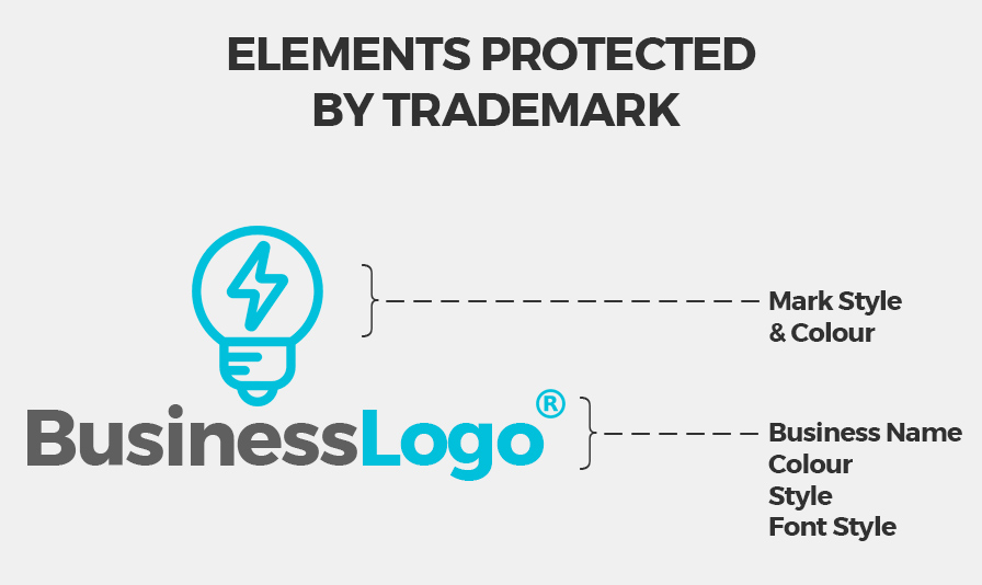 trademark-logo-protection